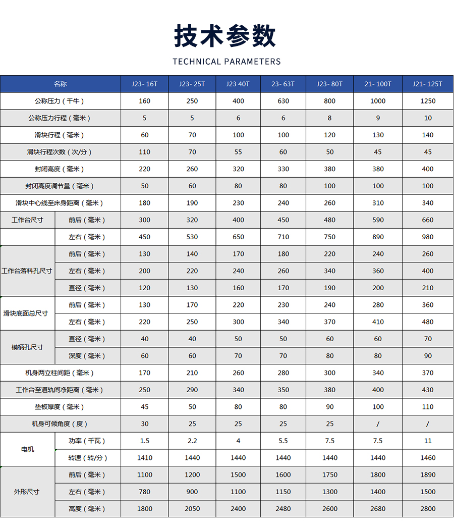 4-JE21系(xì)列D型行(háng)程可調(diào)開式固(gù)定台壓(ya)力機_03