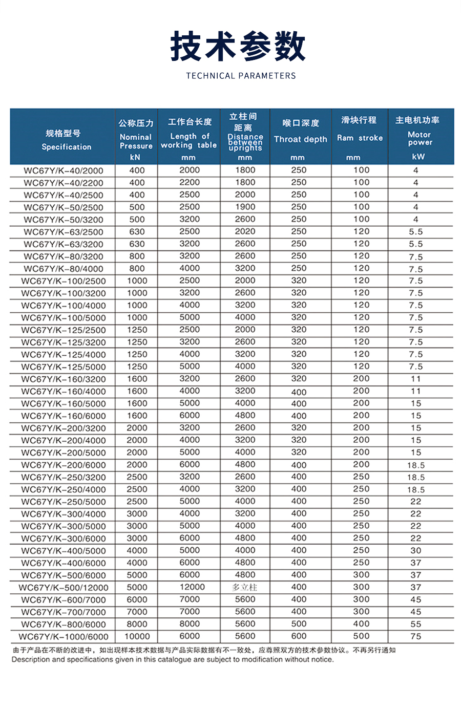 1-WE67K-125T2500電(dian)液數控折彎(wan)機_02