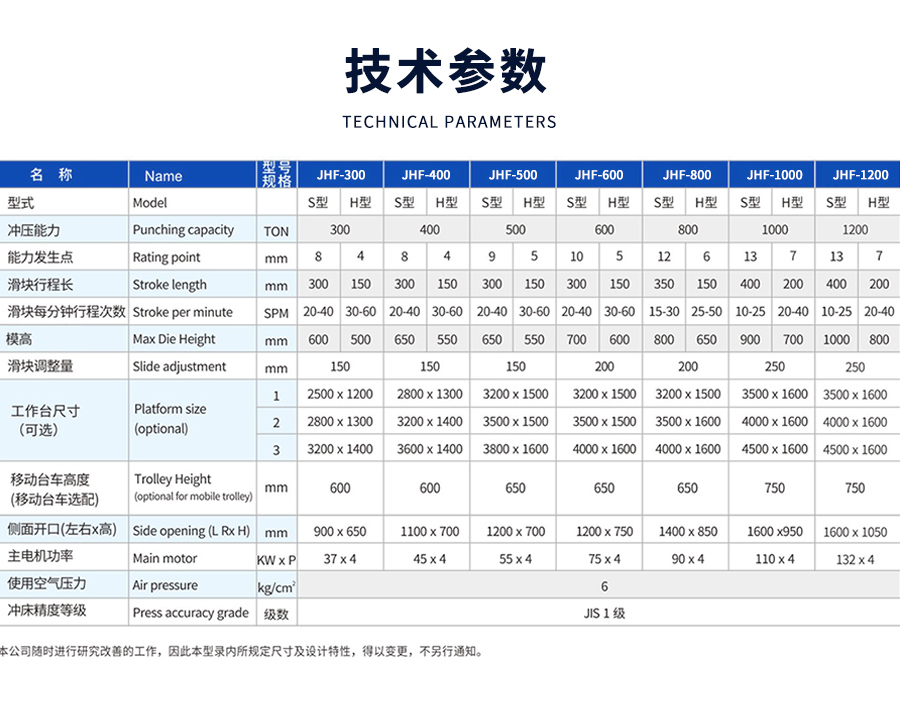 7-STF閉式雙點(diǎn)曲柄精密沖床(chuang)_03